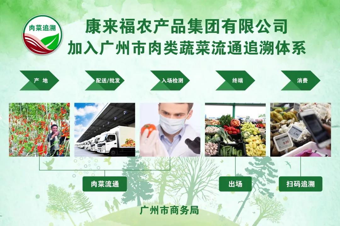 溯源體系