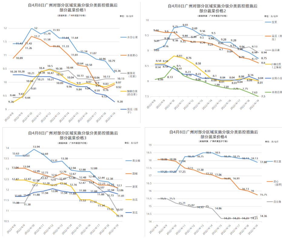 價格趨勢.png
