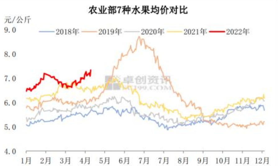 價格對比.png