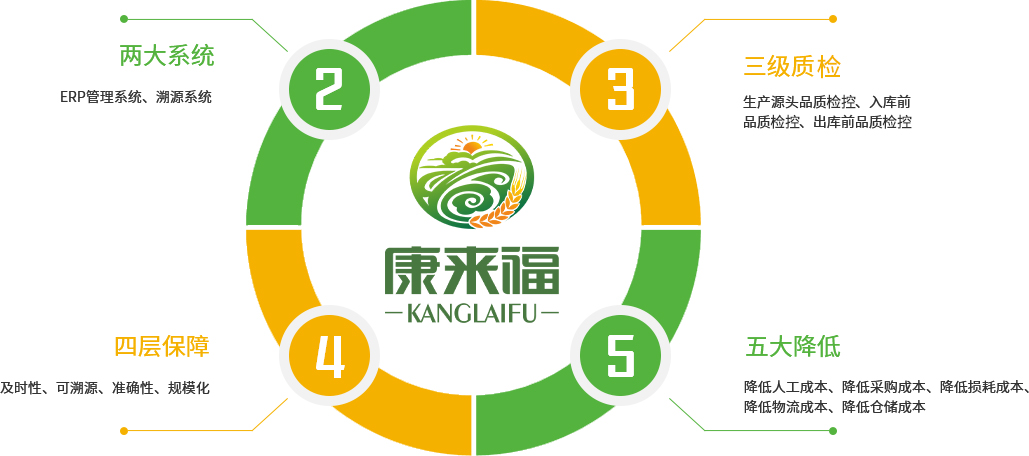 配送亮點(diǎn)