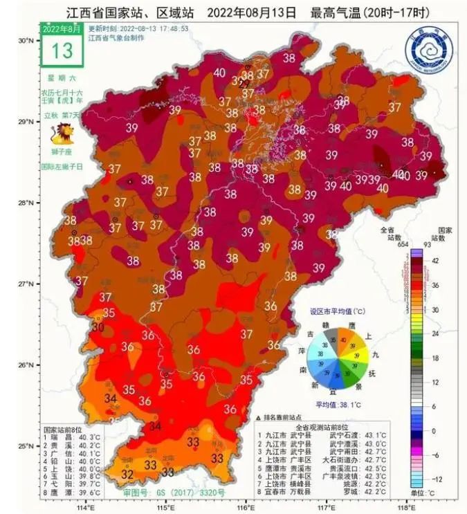 高溫天氣圖