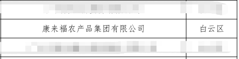 康來福集團名單